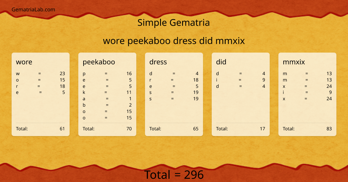 wore peekaboo dress did mmxix in simple Gematria